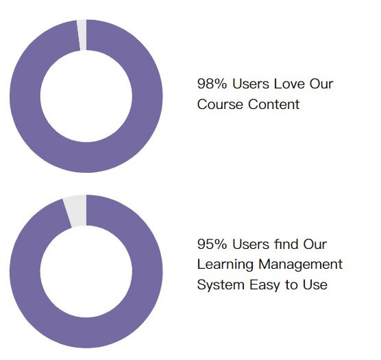 User-Feedback